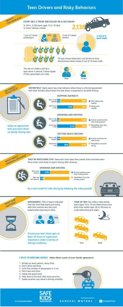 teen-driver-info-graphics teen-driver-info-graphics
