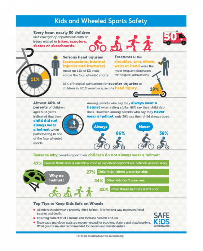 Bike Safety & Skateboard Safety