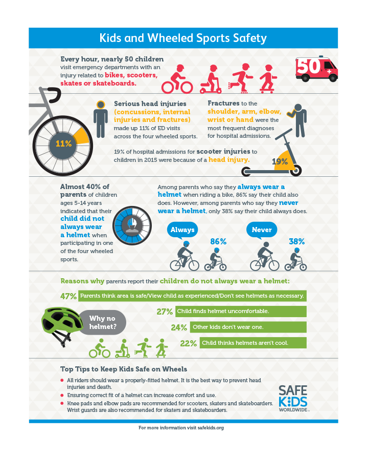wheeled-sports-safety-infographic_1